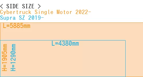 #Cybertruck Single Motor 2022- + Supra SZ 2019-